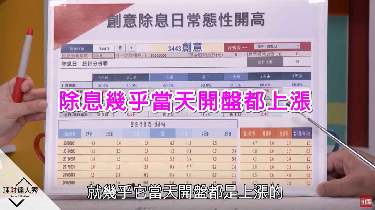 權證小哥