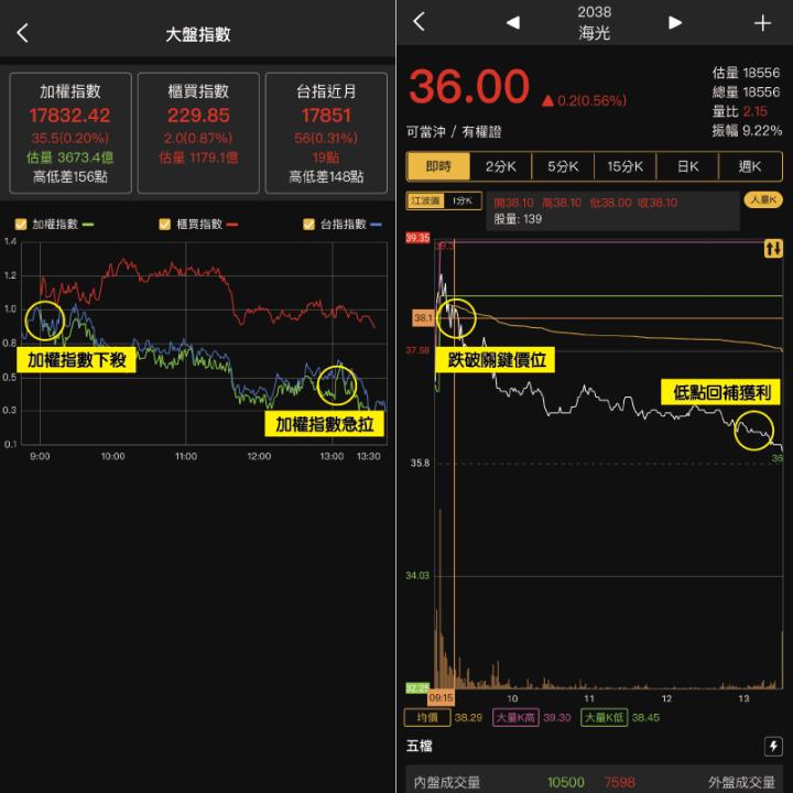 【獵股快手APP】當沖精選入門４步驟，盤中抓出行情股