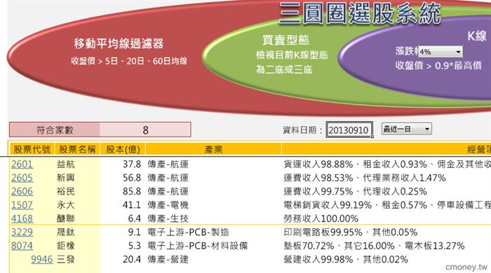 三圓圈選股系統(9/10)