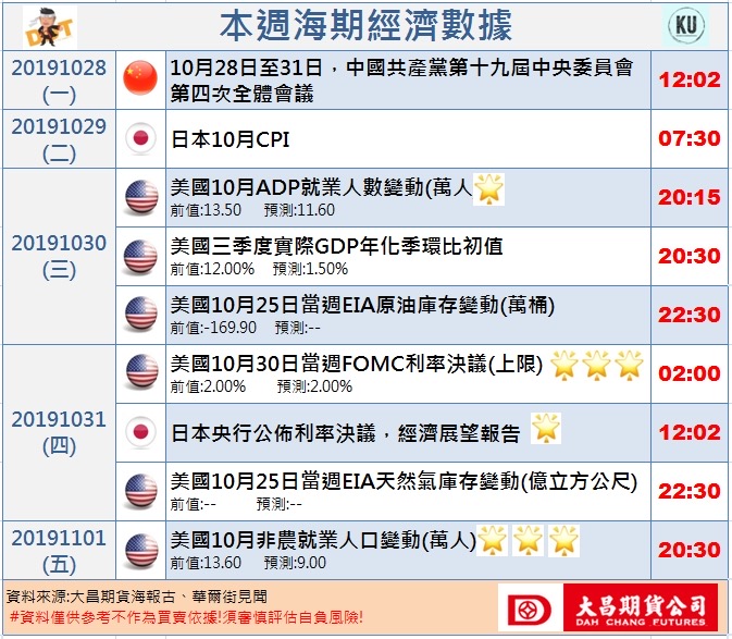 20191028 海期爆報