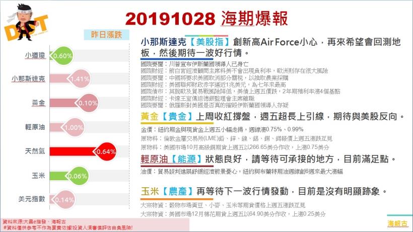 20191028 海期爆報