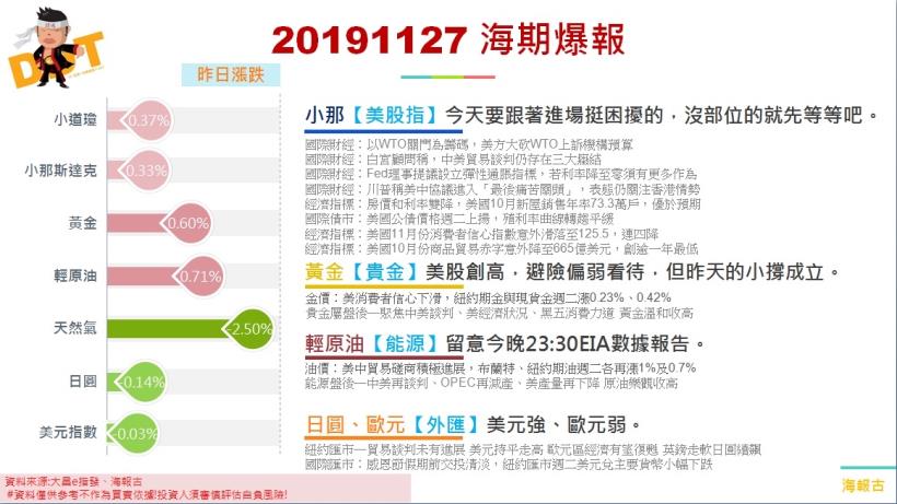 20191127 海期爆報
