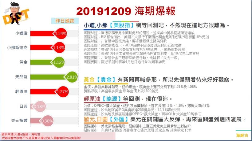 20191209 海期爆報