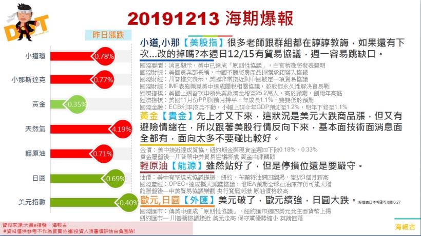 20191213 海期爆報