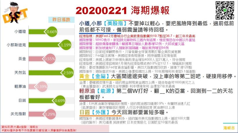 20200221 海期爆報