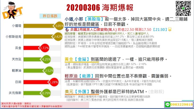 20200306 海期爆報
