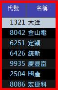 原來飆股上漲前，都符合這「2 大條件」... 想獲利？你千萬要知道！