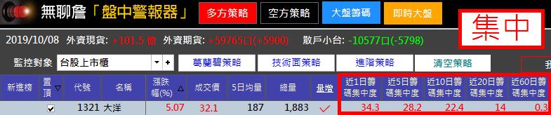 原來飆股上漲前，都符合這「2 大條件」... 想獲利？你千萬要知道！