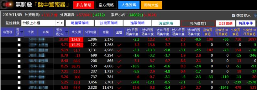 原來飆股上漲前，都符合這「2 大條件」... 想獲利？你千萬要知道！