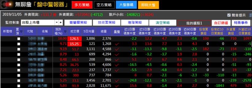 當沖、凹單、不停損，慘賠百萬元！33 歲媽媽：學習「主力投資術」，讓我 1 個月獲利 39％！