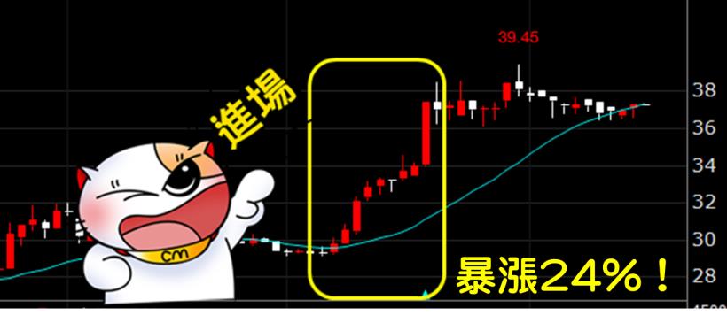 原來飆股上漲前，都符合這「2 大條件」... 想獲利？你千萬要知道！
