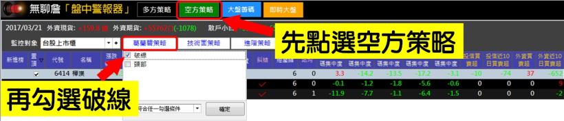 台股創新高還能投資嗎？現在學放空、股票大跌照樣獲利32％！