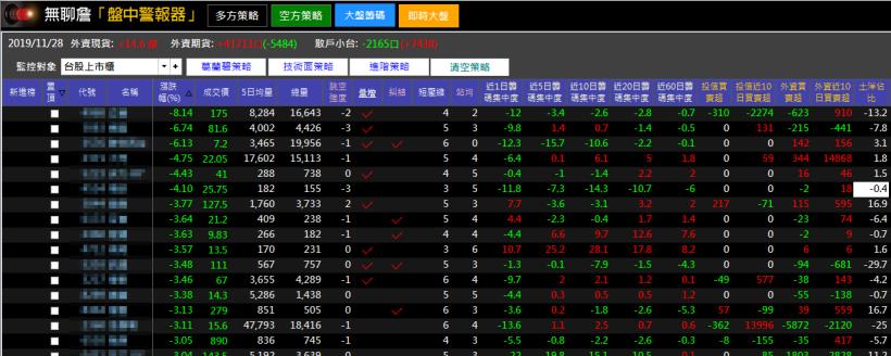 台股創新高還能投資嗎？現在學放空、股票大跌照樣獲利32％！