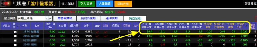 可怕！1 個月大跌 30％..原來，只要股票出現這個「徵兆」，就是主力倒貨了！
