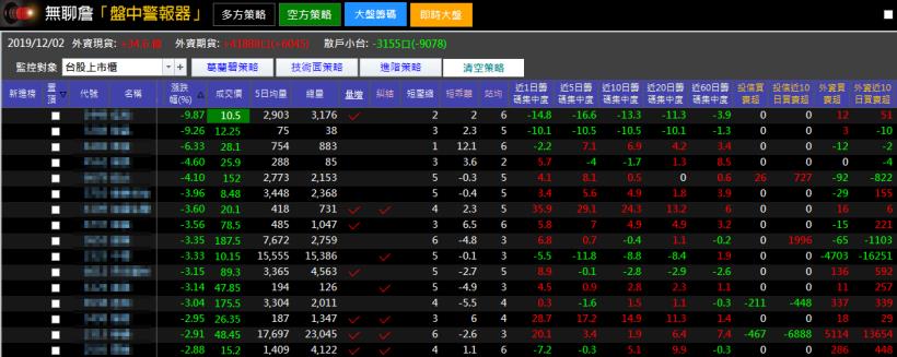 可怕！1 個月大跌 30％..原來，只要股票出現這個「徵兆」，就是主力倒貨了！