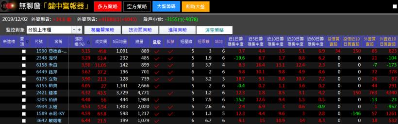 投資要賺錢並不難，用「葛蘭碧」突破策略，做多最輕鬆！