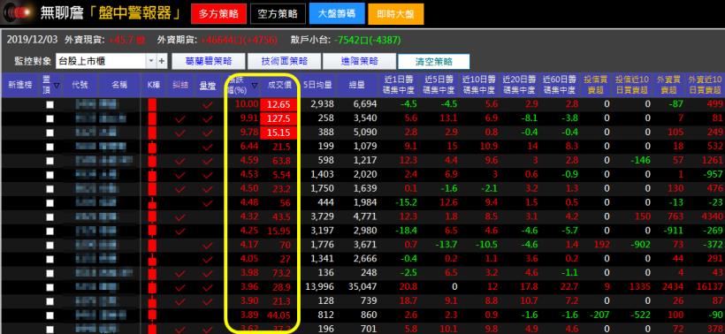 投資要賺錢並不難，用「葛蘭碧」突破策略，做多最輕鬆！