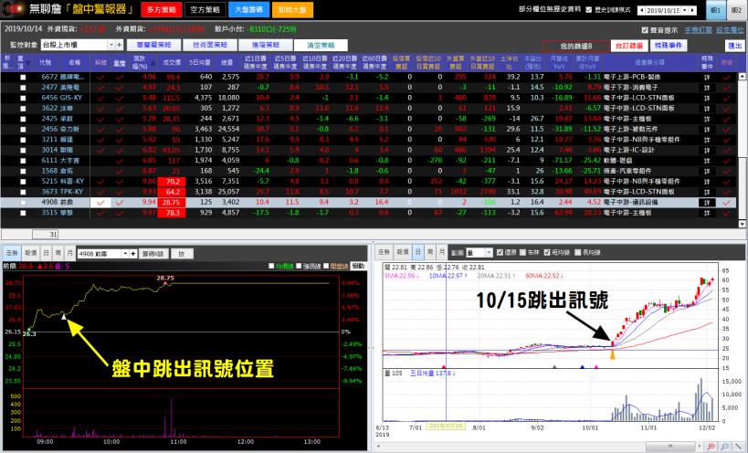 投資要賺錢並不難，用「葛蘭碧」突破策略，做多最輕鬆！