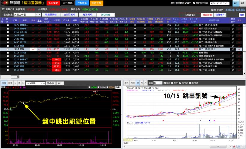 投資要賺錢並不難，用「葛蘭碧」突破策略，做多最輕鬆！