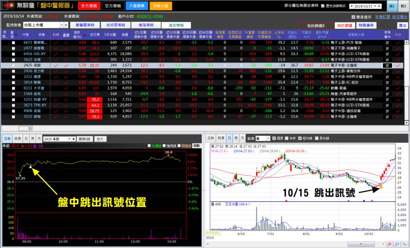 投資要賺錢並不難，用「葛蘭碧」突破策略，做多最輕鬆！