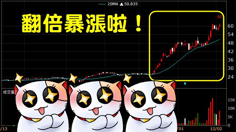 投資要賺錢並不難，用「葛蘭碧」突破策略，做多最輕鬆！