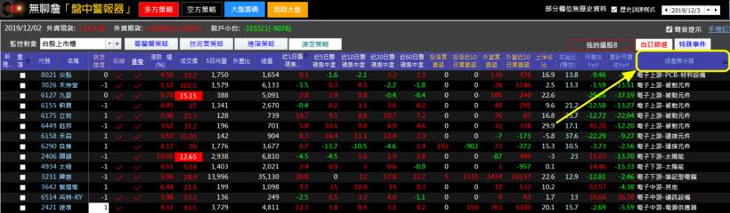 拒當月領 23K 魯蛇，現在就開始！學會2步驟 成功掌握自己的財富人生！