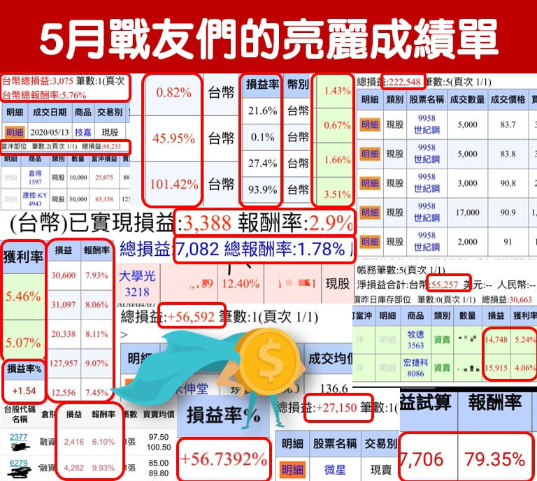 反彈延續選股法，進階策略全公開 - 抓住潛力飆股「快、狠、準」！