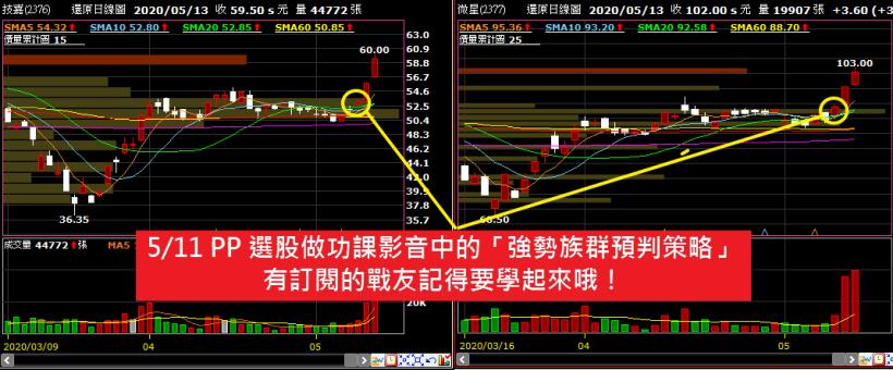 反彈延續選股法，進階策略全公開 - 抓住潛力飆股「快、狠、準」！
