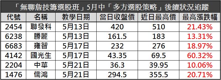 台股狂飆後打滑？經典雙戰法強勢護航！抓出下一檔福懋(1434)，天天漲不停！