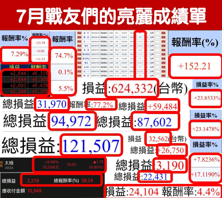 誰說女生不會操作？！美魔女學員靠「高勝率隔日沖」月獲利 $295,002！
