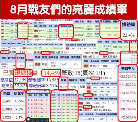 急殺爆量不用怕！「震盪選股方程式」，上沖下洗照樣獲利！