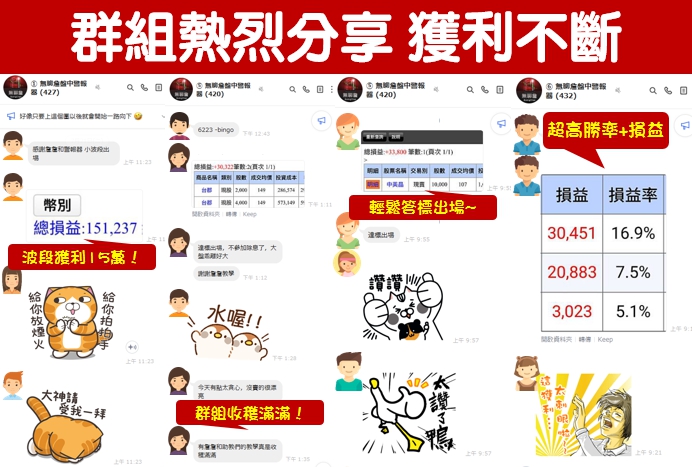 急殺爆量不用怕！「震盪選股方程式」，上沖下洗照樣獲利！