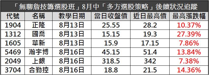 急殺爆量不用怕！「震盪選股方程式」，上沖下洗照樣獲利！