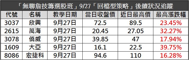 史詩級鉅獻：獨創爆發指標！即時解碼大單動向，零秒抓出買盤訊號！