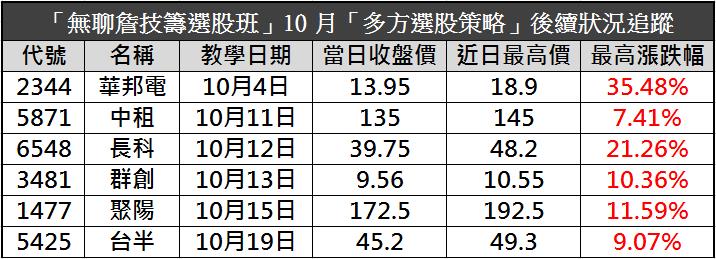 史詩級鉅獻：獨創爆發指標！即時解碼大單動向，零秒抓出買盤訊號！