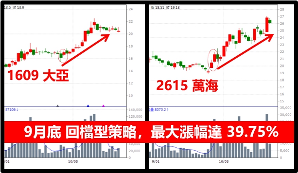 史詩級鉅獻：獨創爆發指標！即時解碼大單動向，零秒抓出買盤訊號！