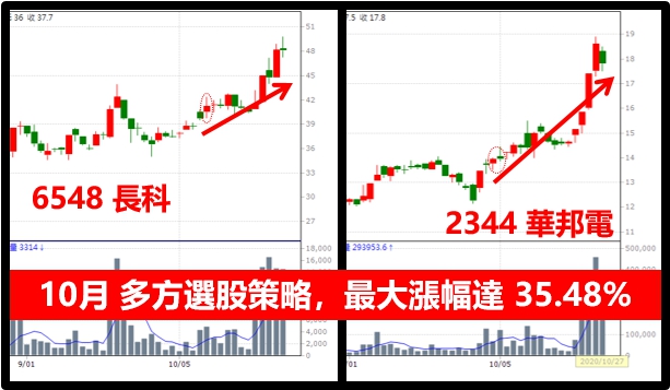 史詩級鉅獻：獨創爆發指標！即時解碼大單動向，零秒抓出買盤訊號！