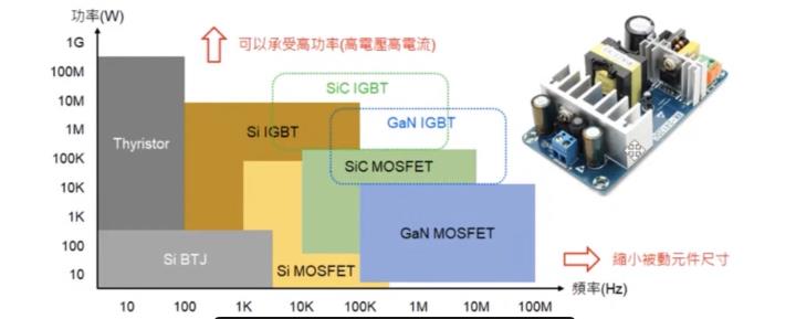 功率半導體