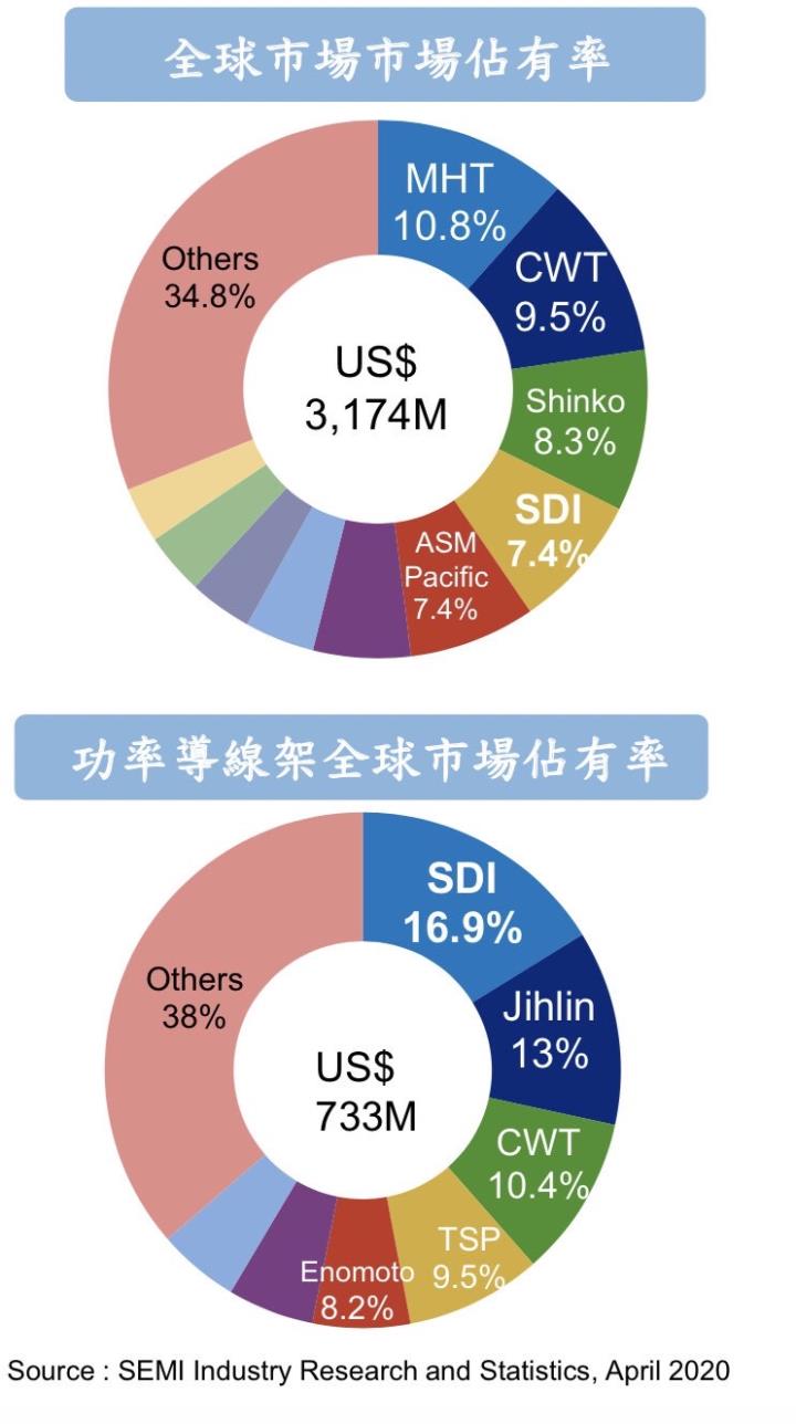 產業介紹：功率半導體—因電動車而成長的大市場