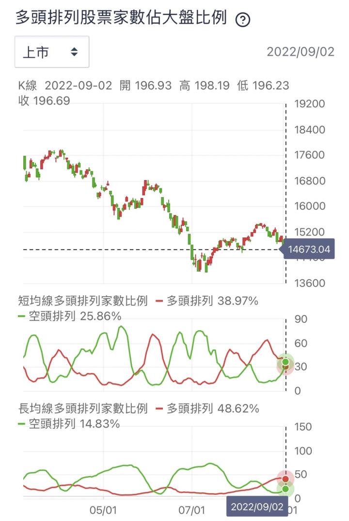 *玩籌碼9月月報-本月操作建議