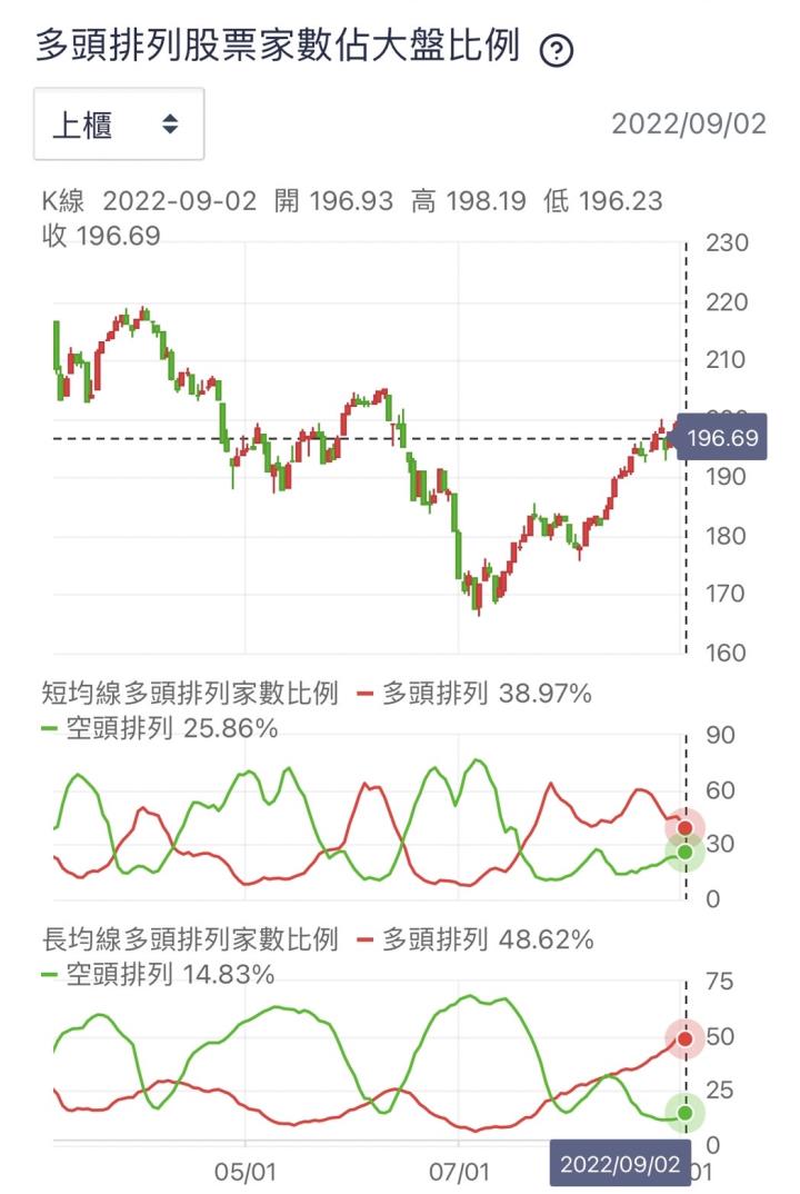 *玩籌碼9月月報-本月操作建議