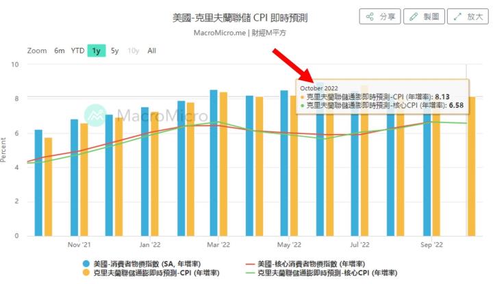 是底部反轉還是跌深反彈？