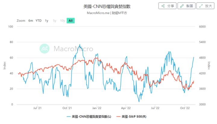 是底部反轉還是跌深反彈？