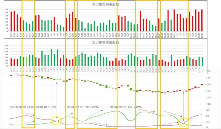 教學-如何運用集買榜籌碼操作台指期波段