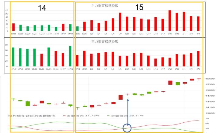 2023年1月集買榜籌碼趨勢更新