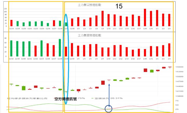 2023年1月集買榜籌碼趨勢更新