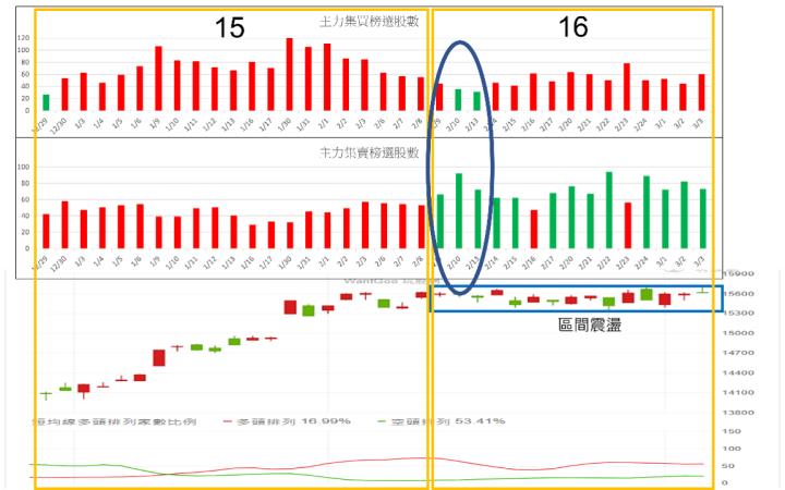 2023年2月集買榜籌碼趨勢更新