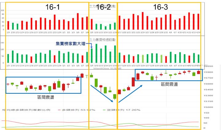 4月最後兩週的關鍵時刻