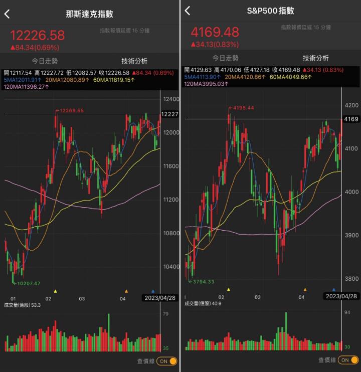 多空最後戰役-不被影響的操作策略