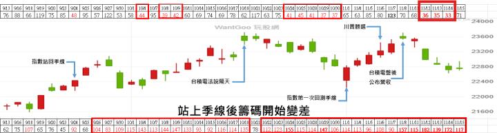 新一波中型循環可以注意的產業個股(上)